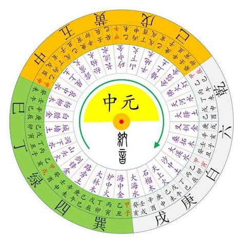 九宮數字|九宮飛星圖